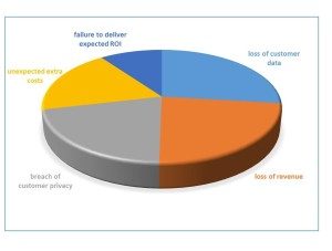 it problems that keep you awake